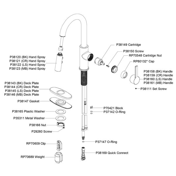 Elkay Avado Pull Down Kitchen Faucet & Reviews Wayfair